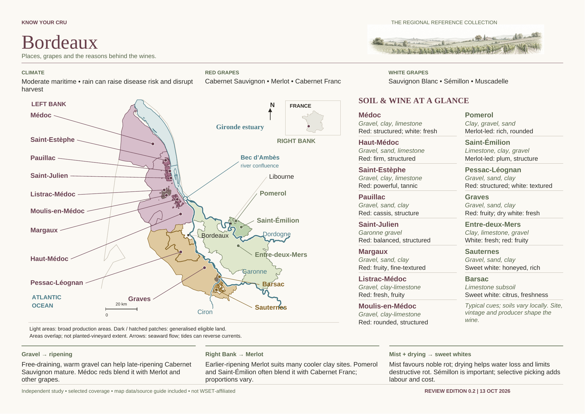 Full Bordeaux study spread with regional map, soil and wine-style notes, and short explanations.